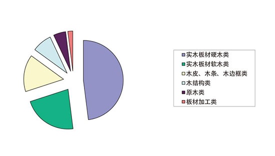 2018年西瓦國際木業展